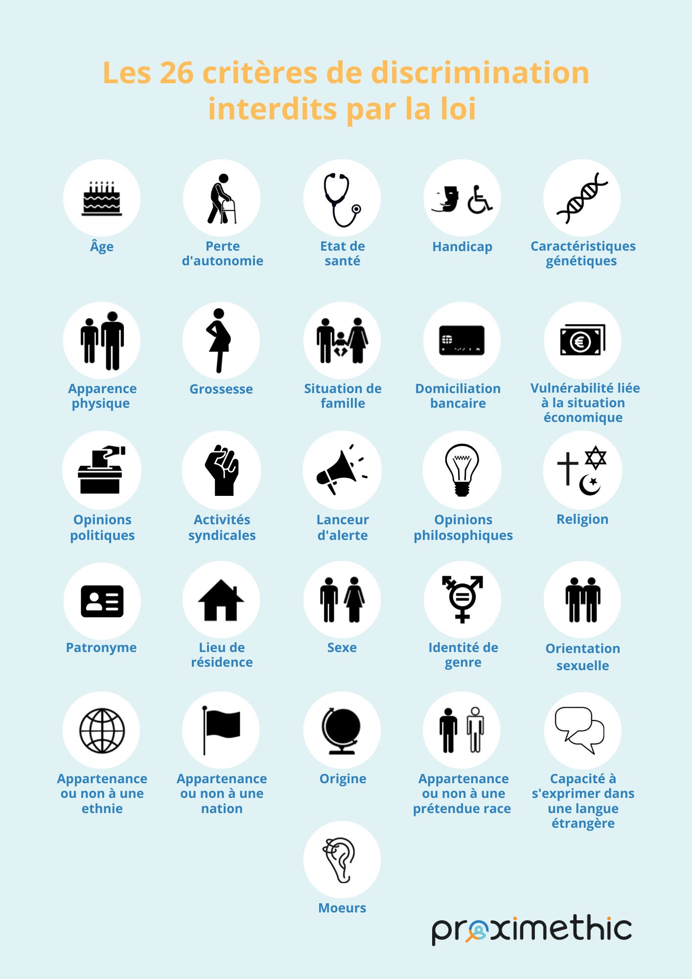 26 critères de discrimination